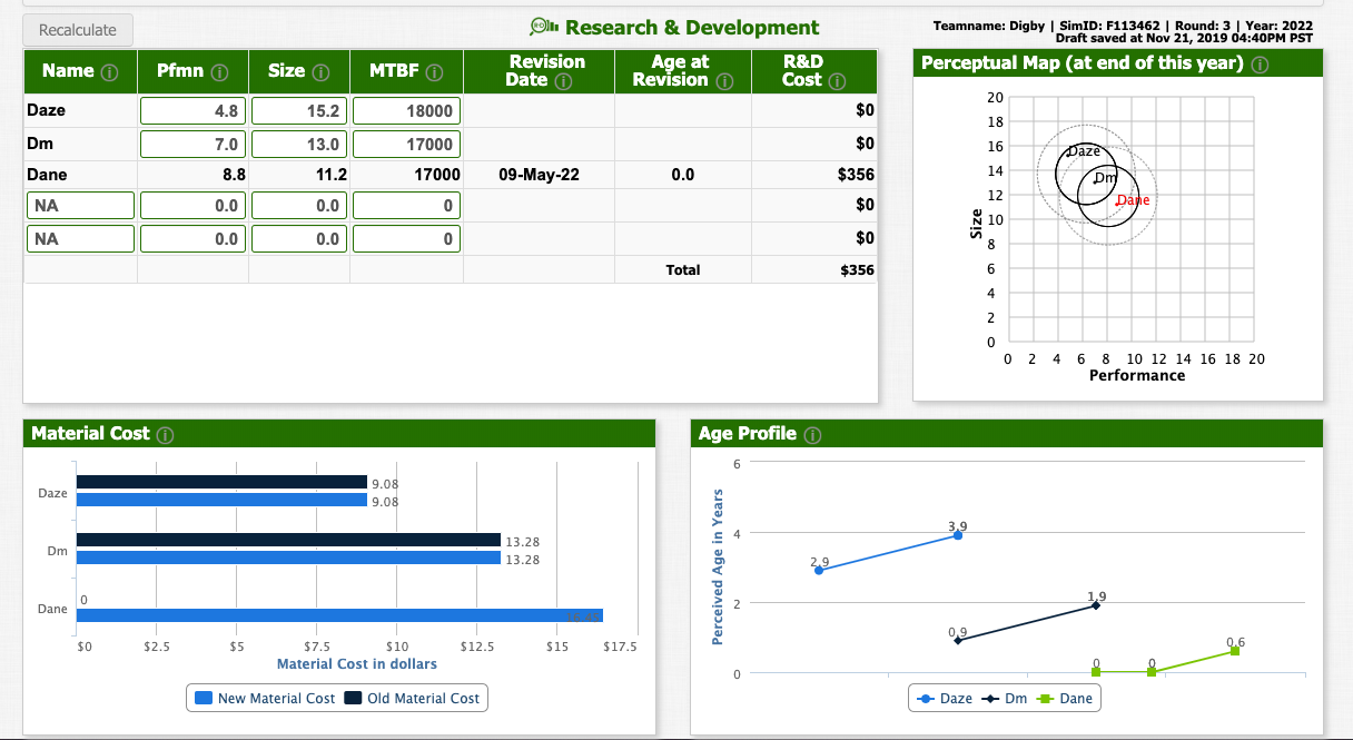 represents each item as a percentage of total assets for that year.