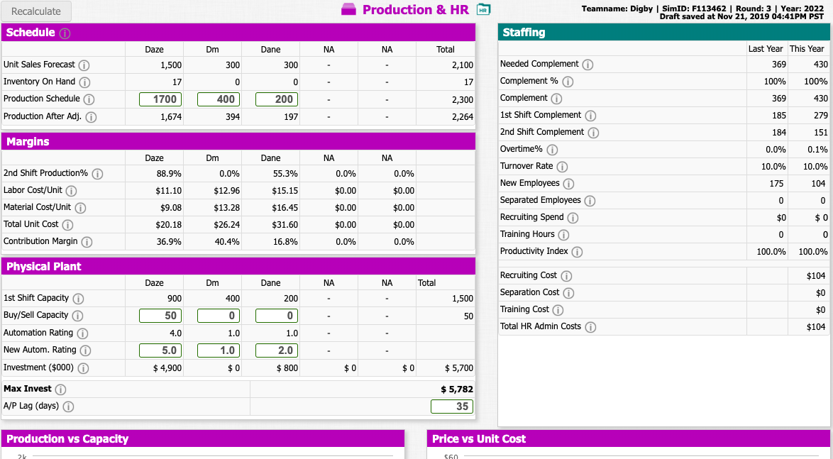 Cash and payment of your products. Inventories: The current Accounts Receivable value