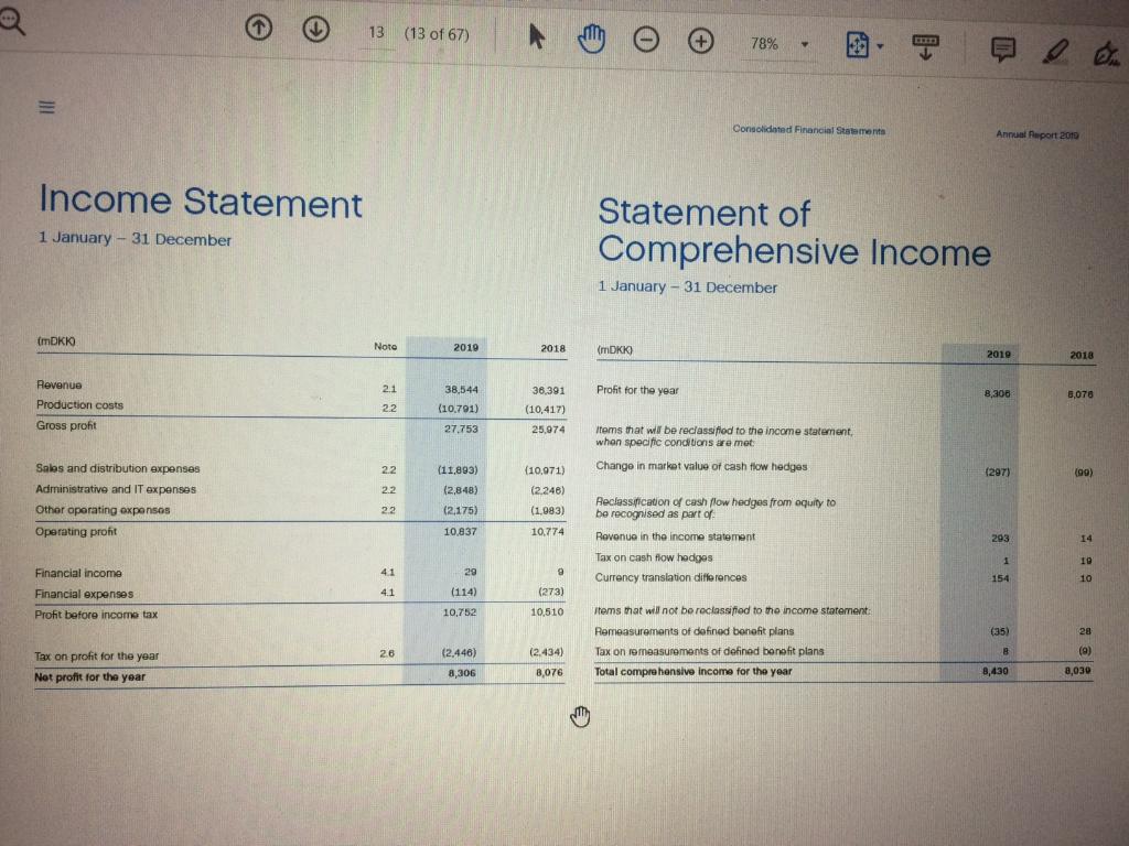 3.COMPLETE A RATIO ANALYSIS BASED ON THE FINANCIAL STATEMENT PUBLISHED. Consolidated Final
