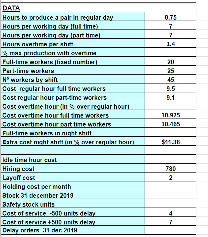 2. Design the aggregate production plan following a level strategy were