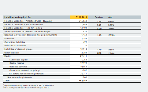 question, write net income, total operating income, noninterest expense, interest expense e.g.)