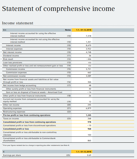 Commerzbank Annual Report 2018 COMMERZBANK Balance sheet Duration Yield 31.12.2013 53,914 279,137