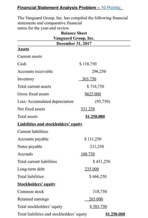  Financial Statement Analysis Problem - 10 Points: The Vanguard Group, Inc.