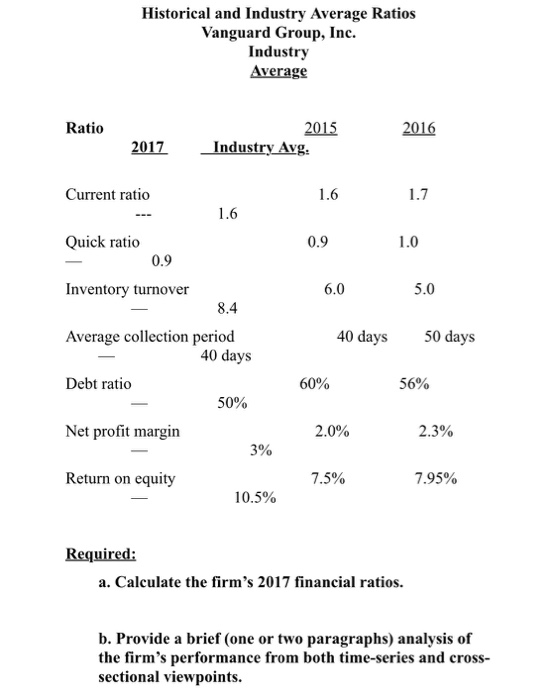 year-end review. Balance Sheet Vanguard Group, Inc. December 31, 2017 Assets Current