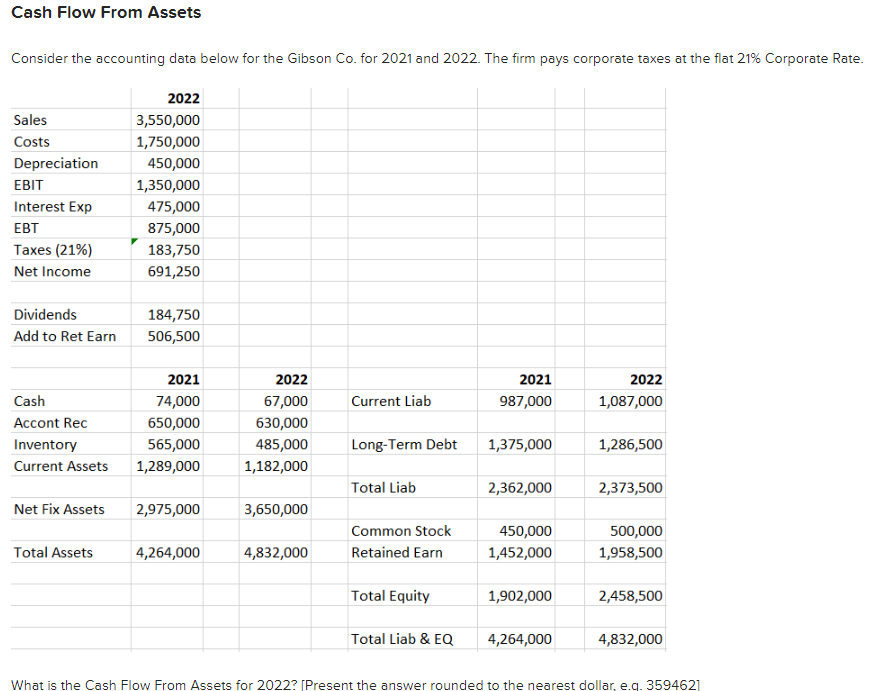 It the flat 21% Corporate Rate