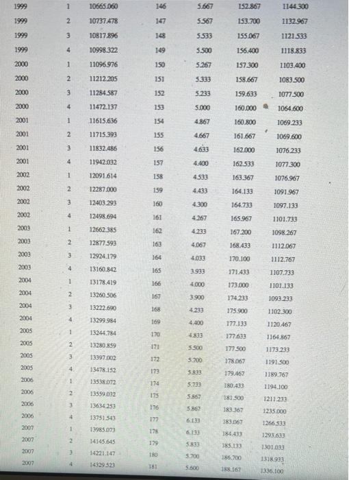 As such, we decide to run a simple stepwise regression to determine