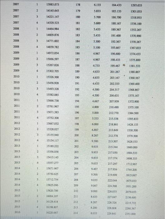 the model for us. Conduct this and identify the best model. Explain