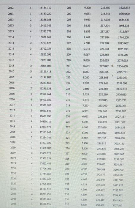 why you chose this model. (8 points) RGDP: UR Real GDP in