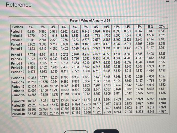 no explanation needed just answer thanks - Reference Present Value of Annuity