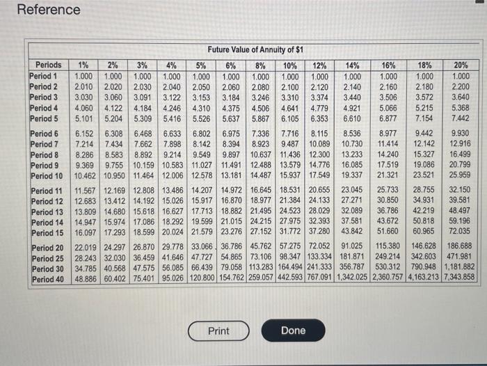 of $1 Periods 1% 2% 3% 4% 5% 6% 8% 10% 12%