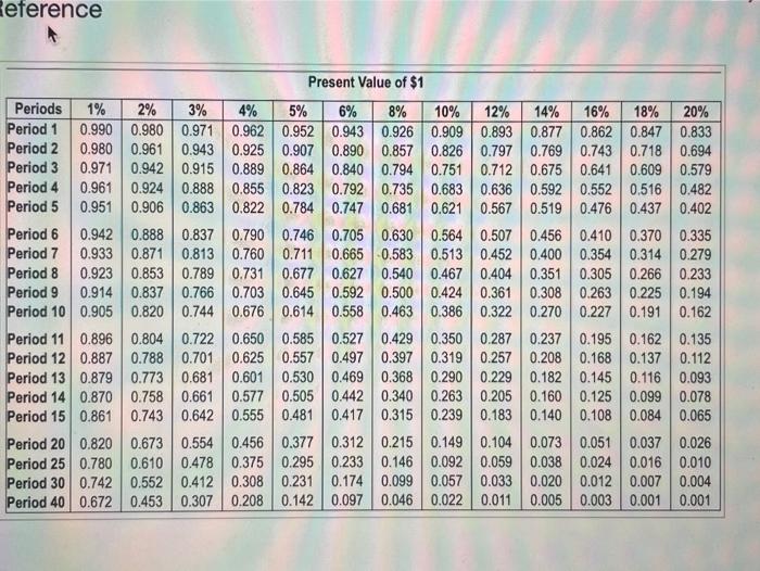 14% 16% 18% 20% Period 1 0.990 0.980 0.971 0.962 0.952 0.943