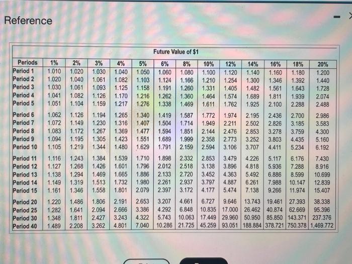0.926 0.909 0.893 0.877 0.862 0.847 0.833 Period 2 1.970 1.942 1.913