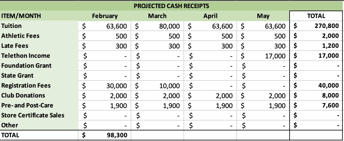Complete the Excel Spreadsheet: Remaining to be done are some subtotals, totals,
