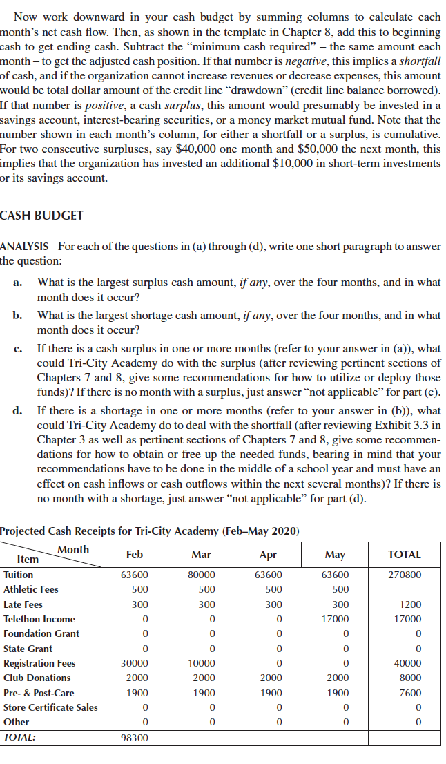 Grant State Grant Registration Fees Club Donations Pre-and Post-Care Store Certificate Sales