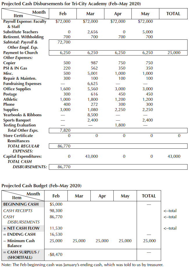 $ $ $ $ $ $ $ $ $ $ $ $