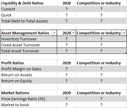 Financials Today Current year with comparison to a competitor. What are they