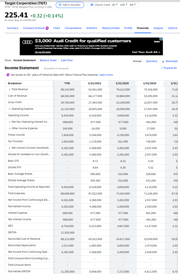 Debt to Total Assets 2020 Competition or Industry ? ? ? ?