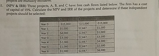  please show all work in excel 11. Projects are mutually exclusive