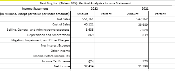 from Best Buy, Inc. Comparative Income Statement - Vertical Analysis (Illustration 13.12)