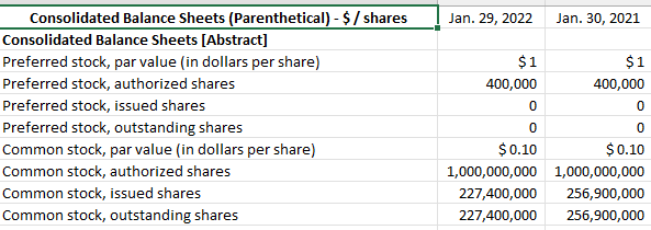 Inc. (Ticker: BBY): Horizontal Analysis - Balance Sheet Balance Sheet 2022 2021