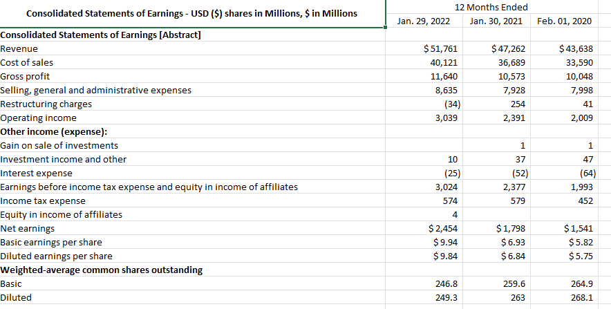(in Millions, Except par value per share amounts) Amount Percent Amount ASSETS