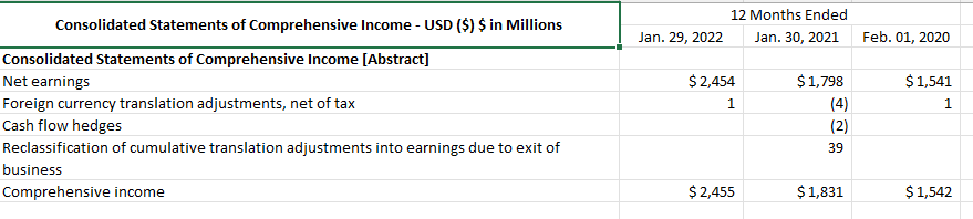 Current Asset Cash and Cash Equivalents Merchandise Inventories Other Current Assets Total