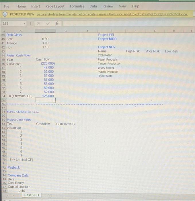 CUMULATIVE CF column, & the PROJECT NPV section at the bottom. I