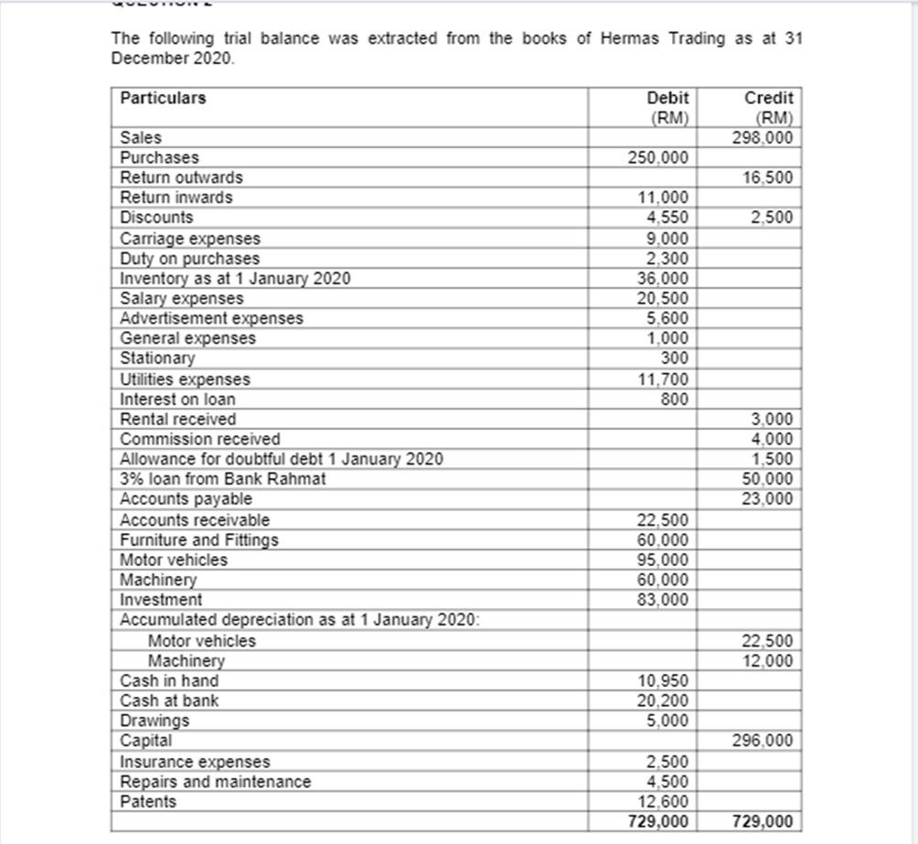EXAMPLE ANSWER : The following trial balance was extracted from the