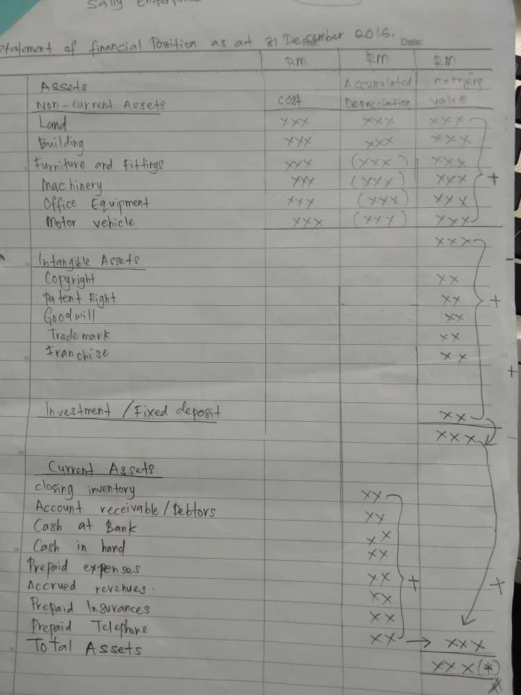 5.600 1.000 300 11.700 800 Sales Purchases Return outwards Return inwards Discounts