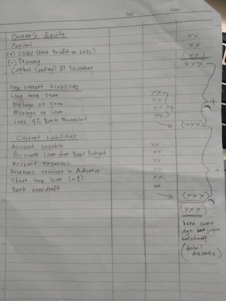 Carriage expenses Duty on purchases Inventory as at 1 January 2020 Salary