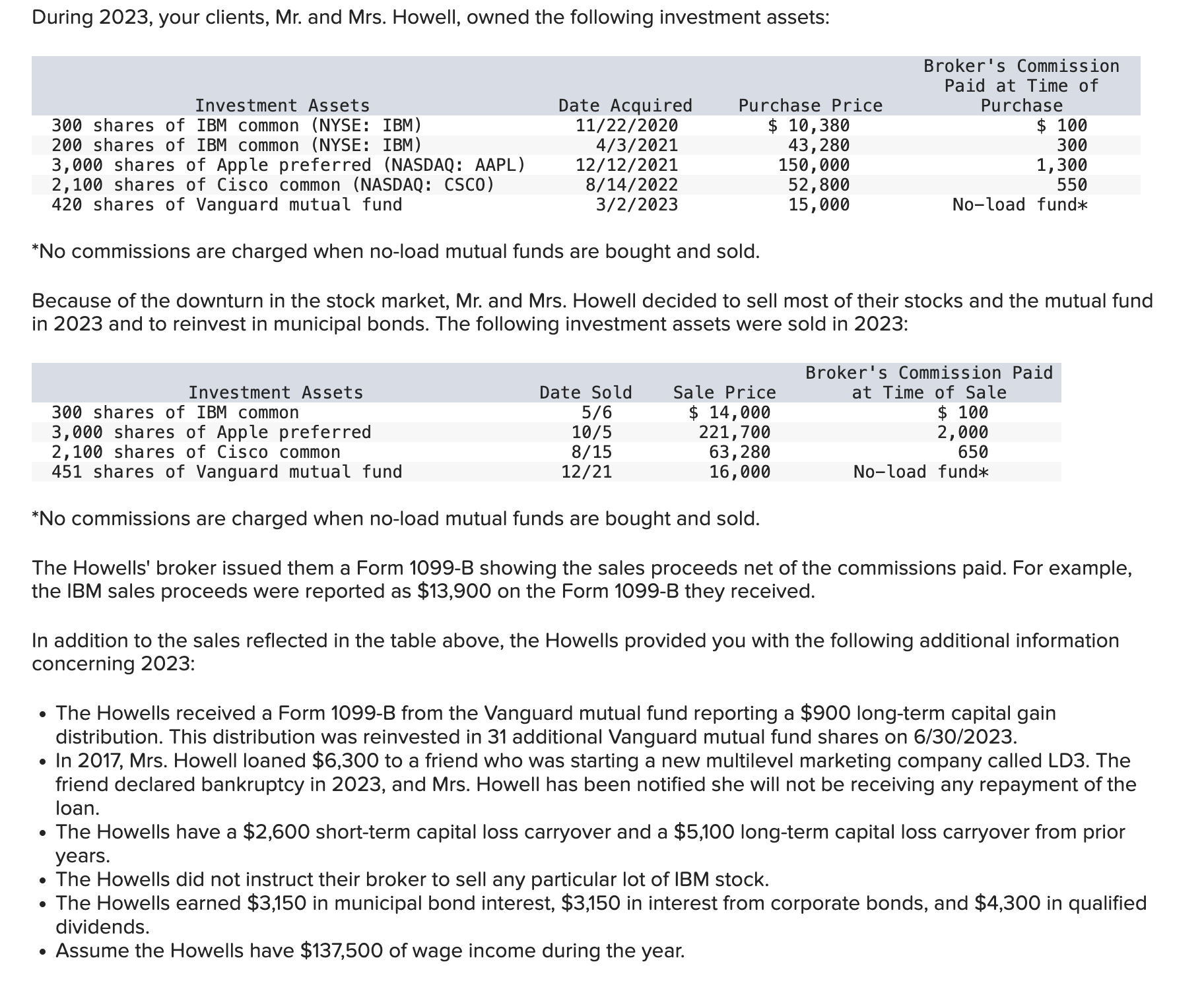  During 2023, your clients, Mr. and Mrs. Howell, owned the following