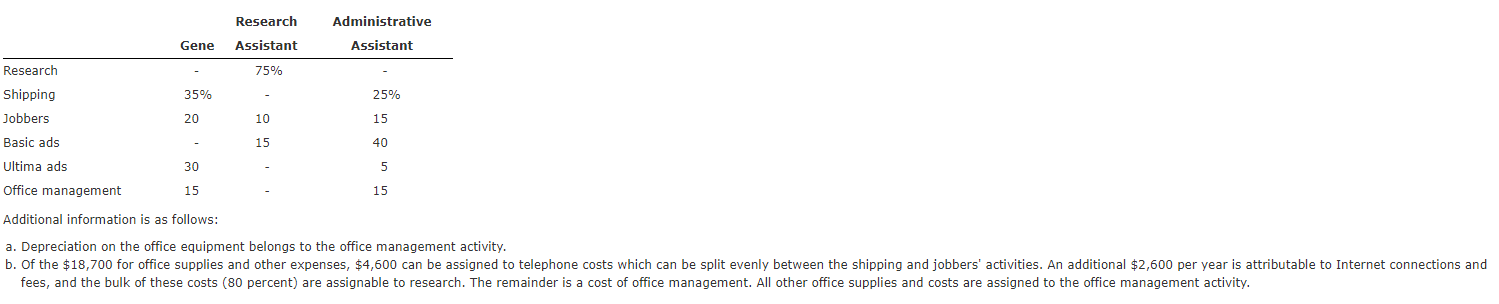 - Olympus, Inc., manufactures three models of mattresses: the Sleepeze, the Plushette,