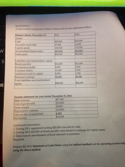  Prepare statement of cash flows using the indirect method and the
