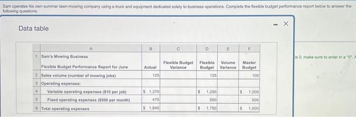  Data table is 0 , make sure to enter in a