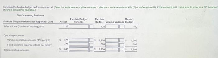expenses? Favorable or unfavorable? 2. What is the flexible budget variance for