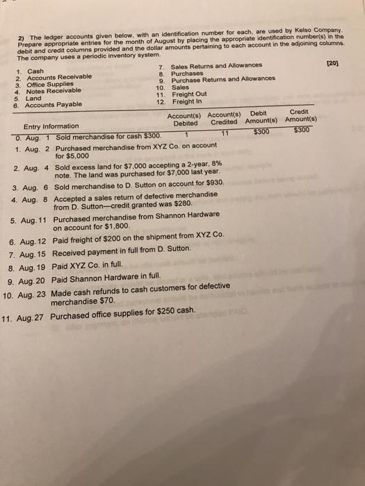 accounts in the general ledger of Carey Co. Carey uses a periodic