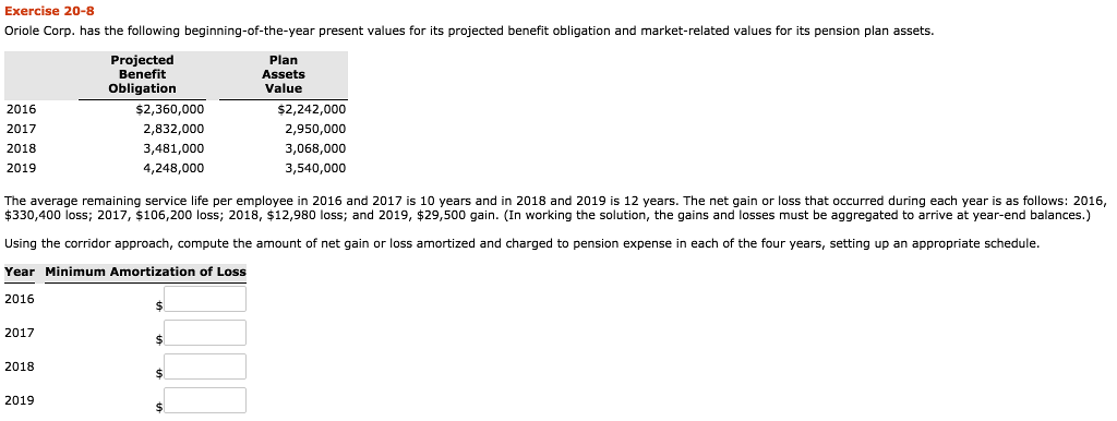  Exercise 20-8 Oriole Corp. has the following beginning-of-the-year present values for
