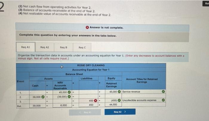  Ret 2 (2) Net cash flow from operating activities for Year