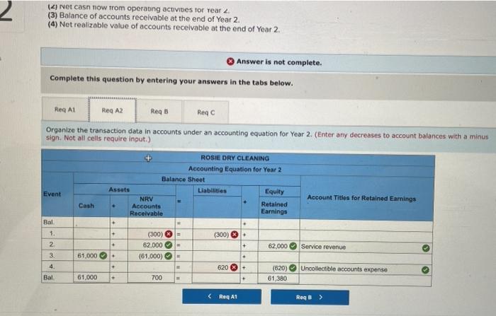 2 (3) Balance of accounts receivable at the end of Year 2.