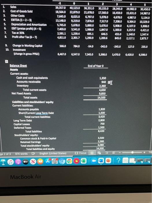 Include the full pro-forma statement as part of your work! 3. Guadalajara