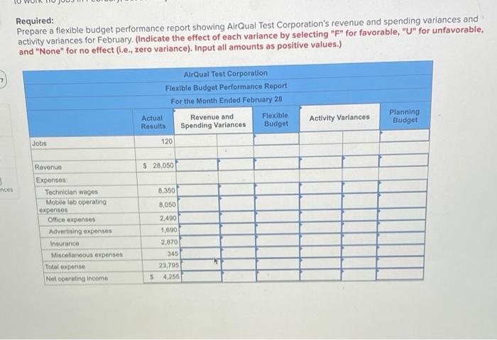 company has provided the following cost formulas and actual results for the