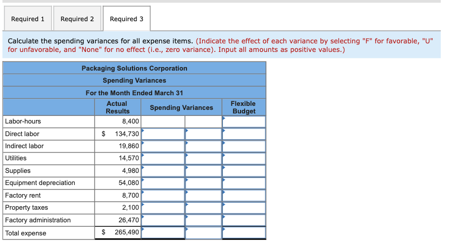 prepared monthly for each department. The planning budget and flexible budget for