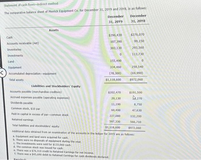 pleade help using the indirect method Statement of cash flows-indirect method The