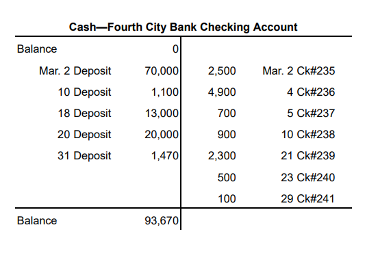 , for Clear Up Cleaning follows: (Click the icon to view the