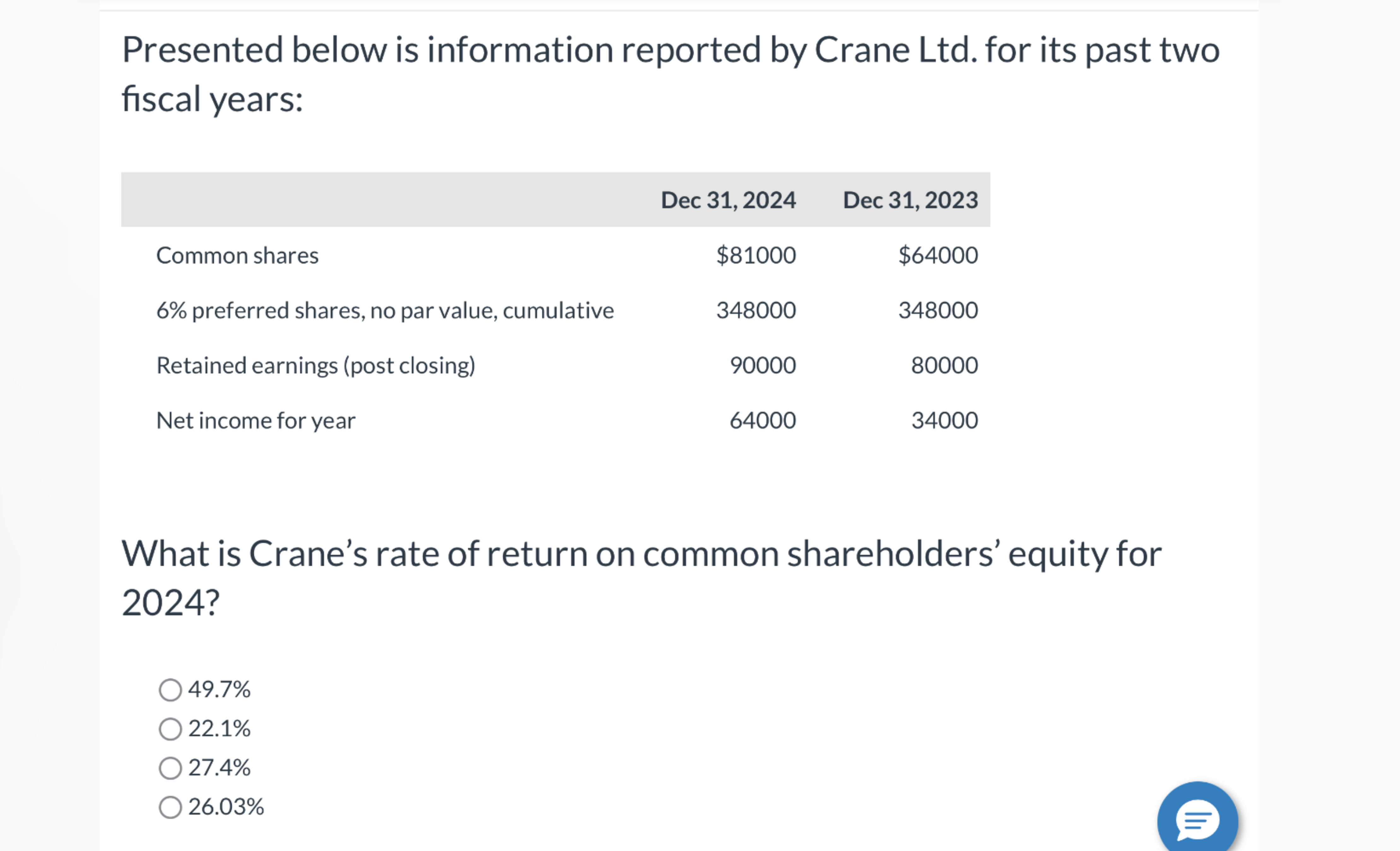  Presented below is information reported by Crane Ltd. for its past