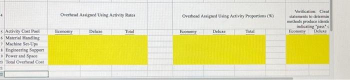 OH 5. Assigning direct costs to products or services using activity based