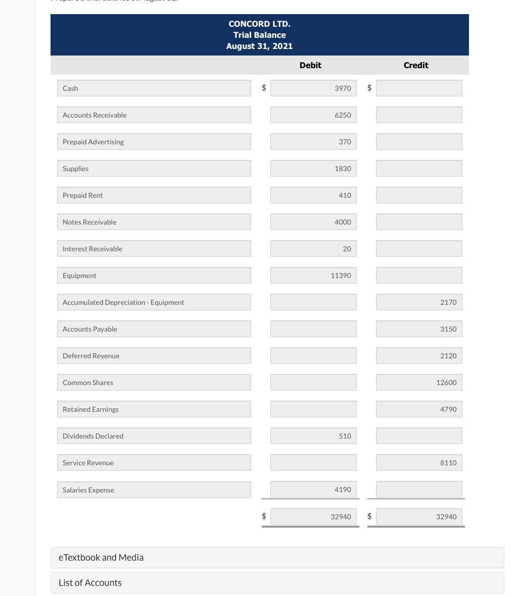 in alphabetical order, were reported by Concord Ltd. During August, the following
