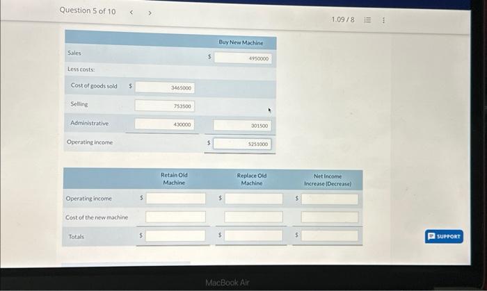 charges are estimated to be $3,000, and installation costs are expected to