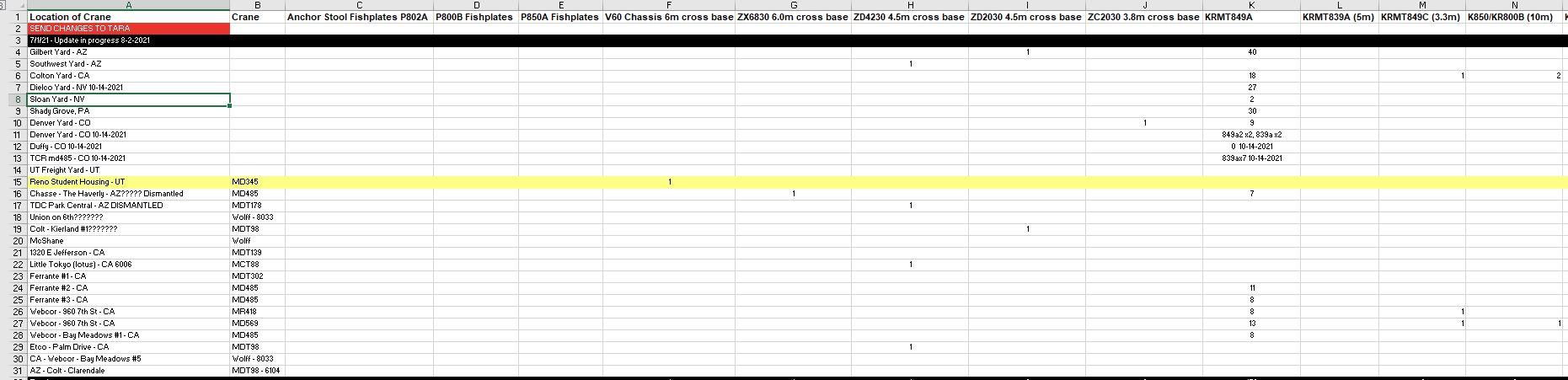 to pull up the number of equipment for the location to the
