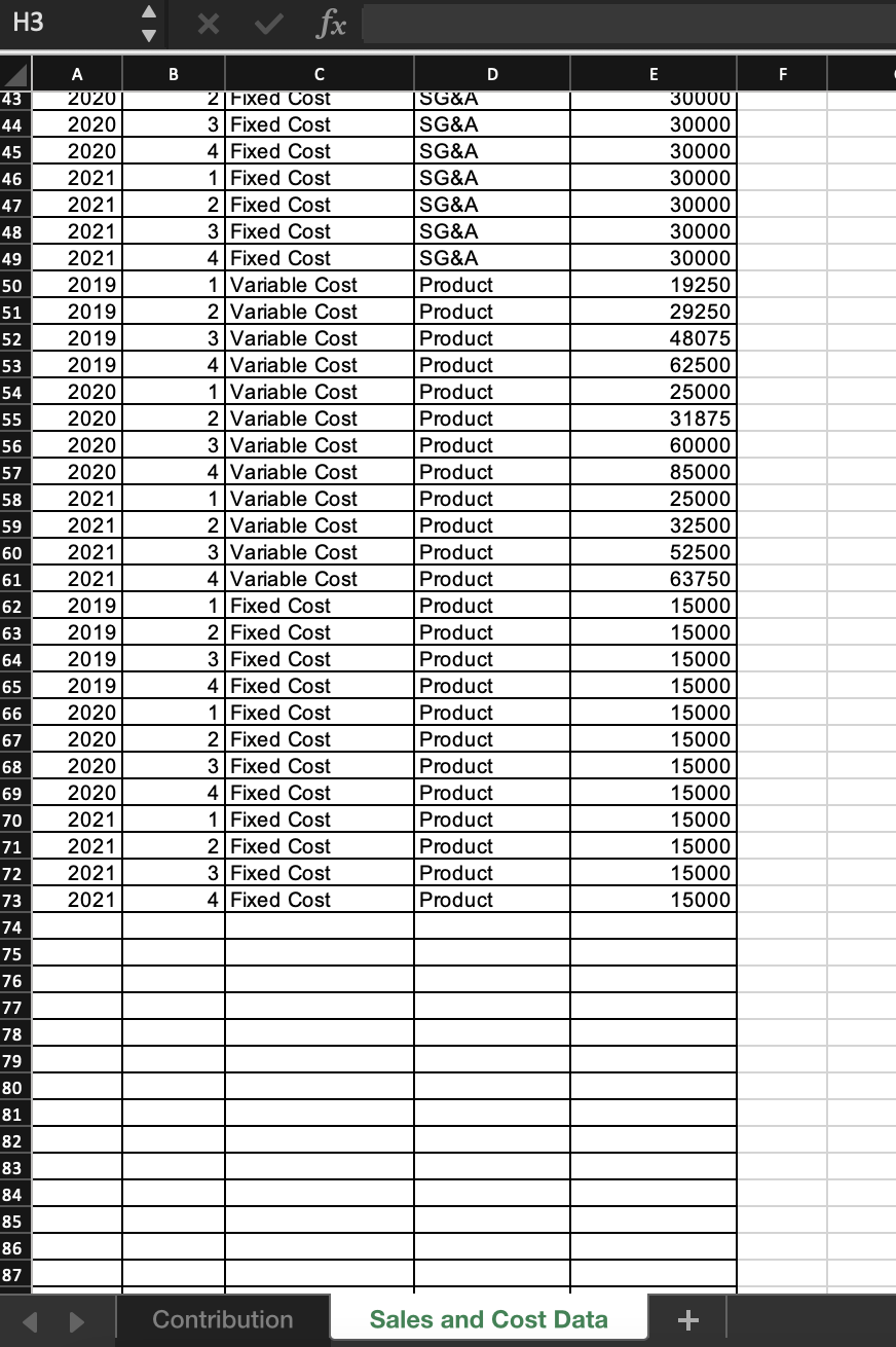 cell B7 on the Contribution worksheet that sums the variable product costs